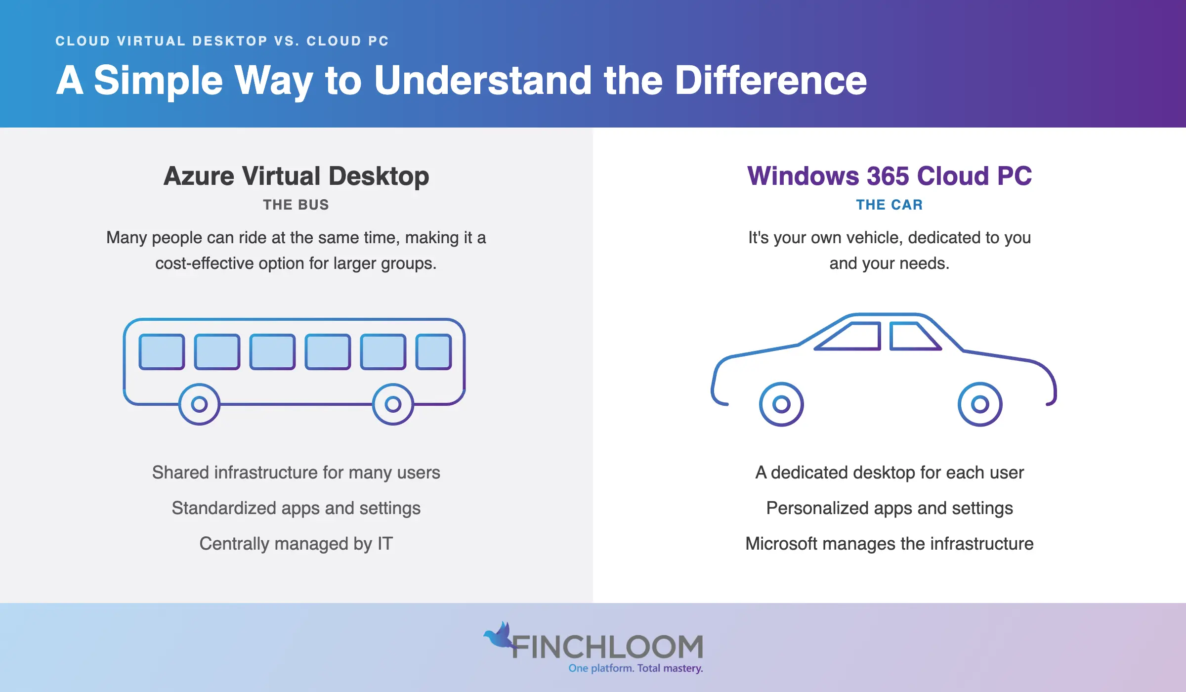 what is cloud pc and virtual desktop
